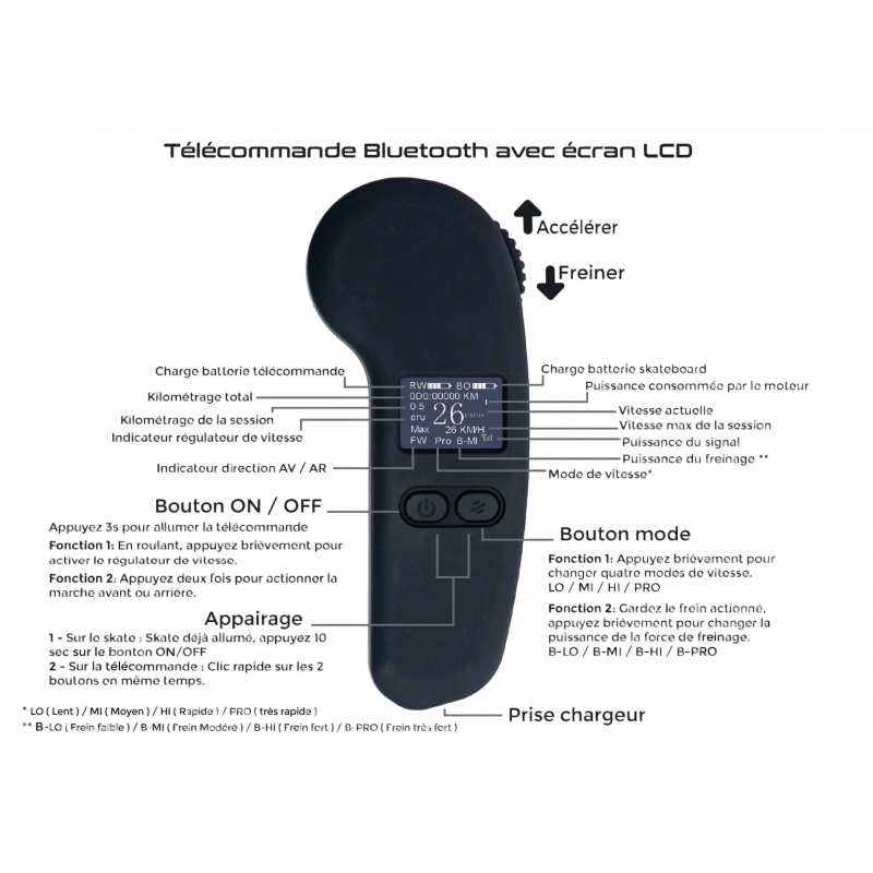 Télécommande LCD pour Skateboard Électrique Evo-Spirit