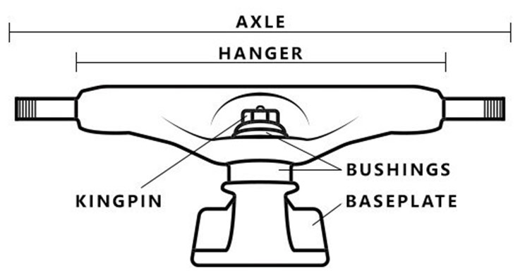 Tuto-skate-électrique--Bushings-et-réglage-des-Trucks-1