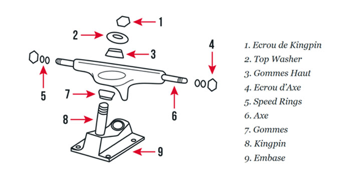 Tuto-skate-électrique--Bushings-et-réglage-des-Trucks-1